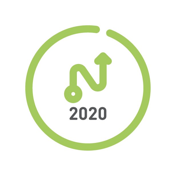 Thoughts on Beyond 2020 and Smart Cities
