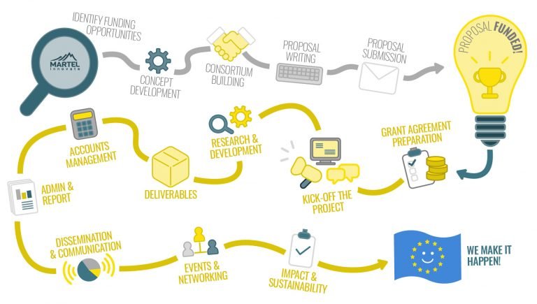 H2020 LAST CALLS, GET READY!