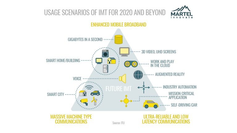 5G AND THE FABLE OF THE ELEPHANT
