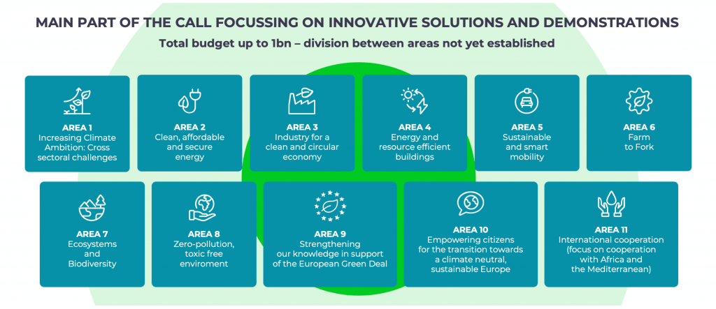 Horizon 2020 - H2020 European Green Deal Call