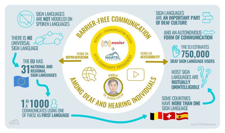 IMPROVING SOCIAL INCLUSION BY EMBRACING INCLUSIVE COMMUNICATION