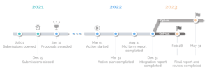KITT4SME first Open Call for AI providers