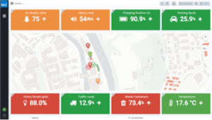 Digitally empowered and sustainable smart communities