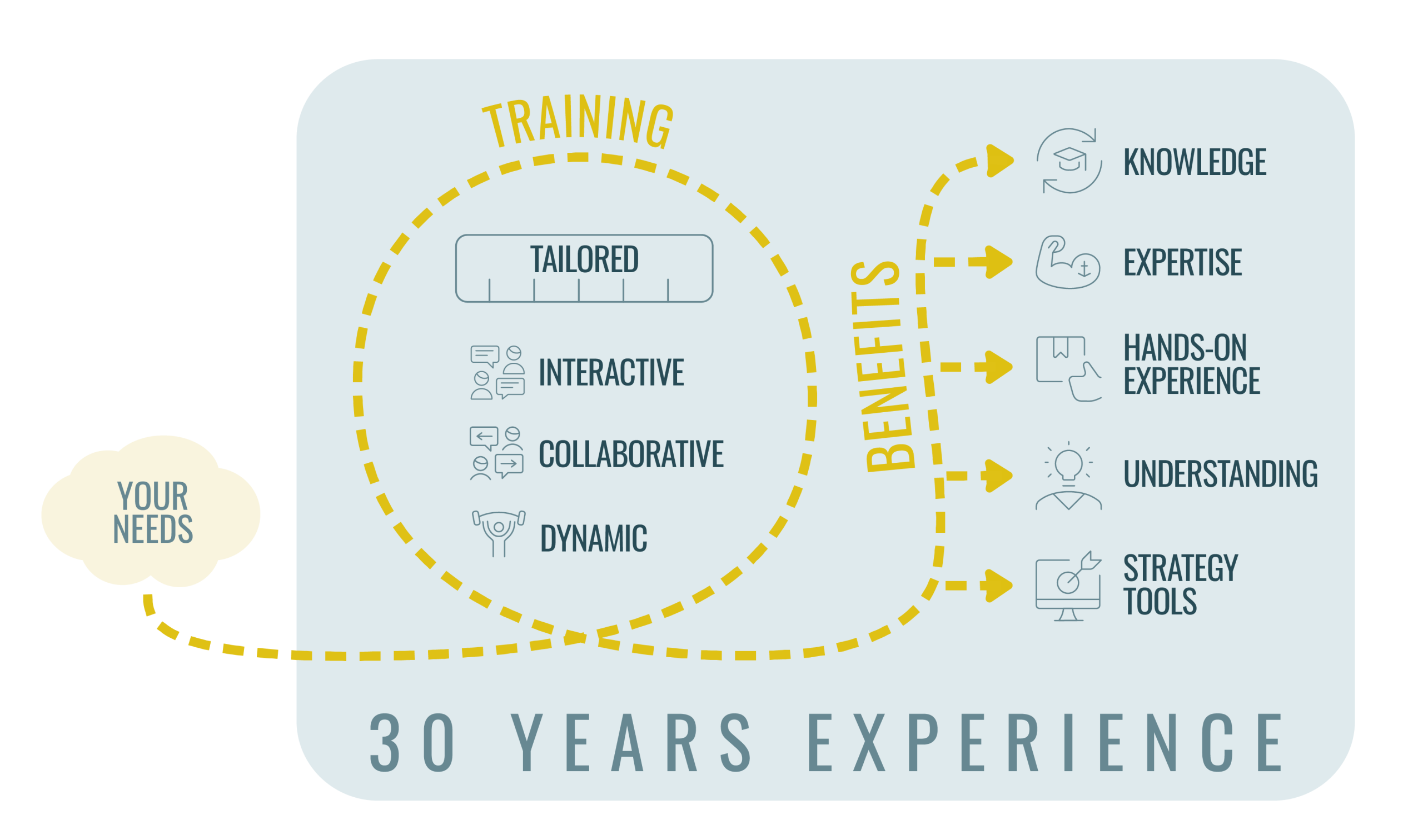 Martel Innovate - TRAINING